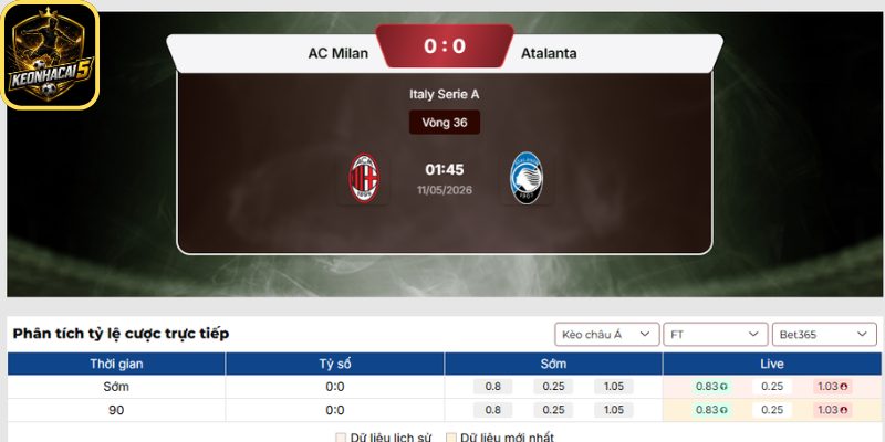 Kèo châu Á trận AC Milan vs Atalanta (01:45 11/05 | Serie A)