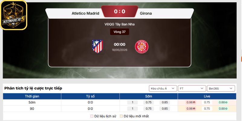 Kèo châu Á trận Atletico Madrid vs Girona (00:00 18/05 | La Liga)