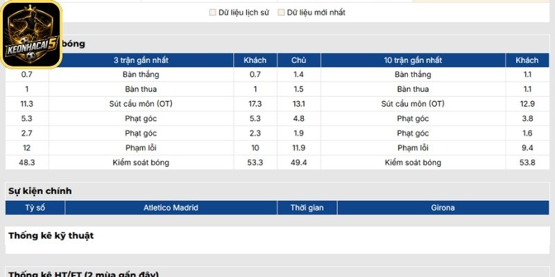 Phong độ Atletico Madrid mới nhất
