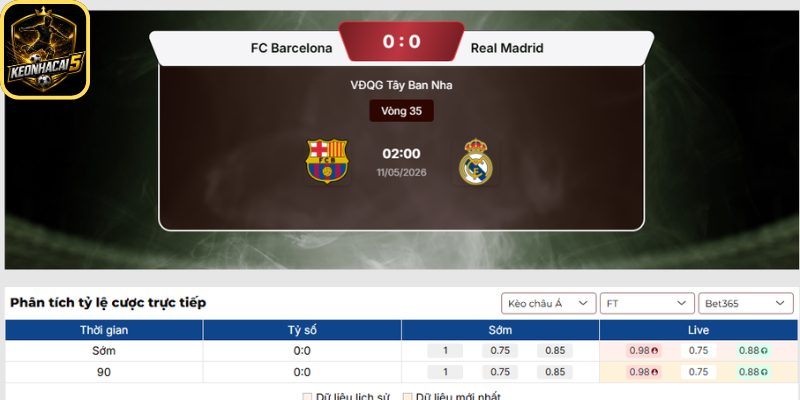Kèo châu Á trận Barcelona vs Real Madrid (02:00 11/05 | La Liga)