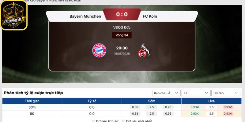 Kèo châu Á trận Bayern Munich vs Koln (20:30 16/05 | Bundesliga)