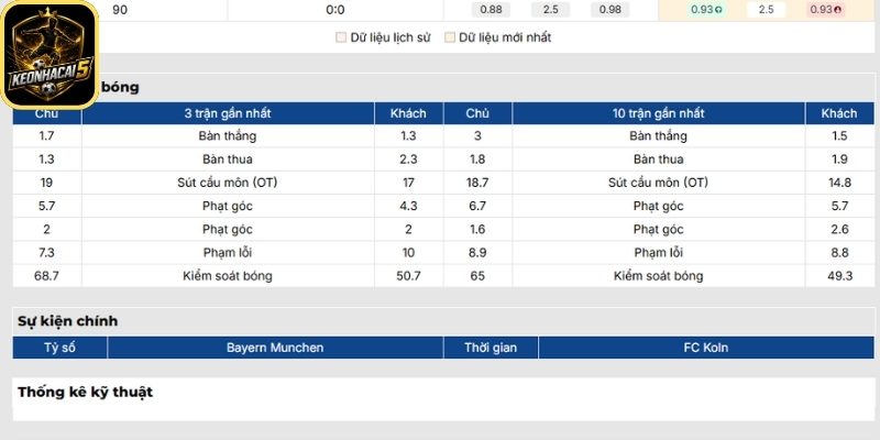 Phong độ Bayern Munich mới nhất