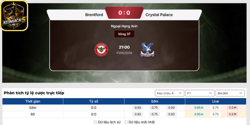 Kèo châu Á trận Brentford vs Crystal Palace (21:00 17/05 | Ngoại Hạng Anh)