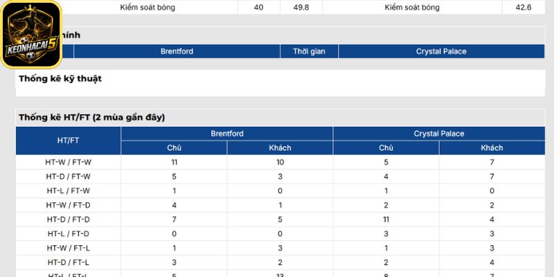 Thông tin lực lượng Brentford vs Crystal Palace (21:00 17/05 | Ngoại Hạng Anh)
