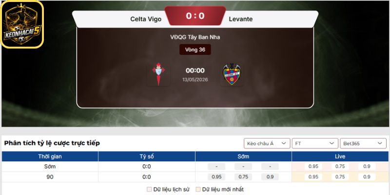 Kèo châu Á trận Celta Vigo vs Levante (00:00 13/05 | La Liga)