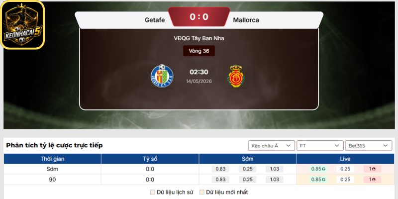 Kèo châu Á trận Getafe vs Mallorca (02:30 14/05 | La Liga)