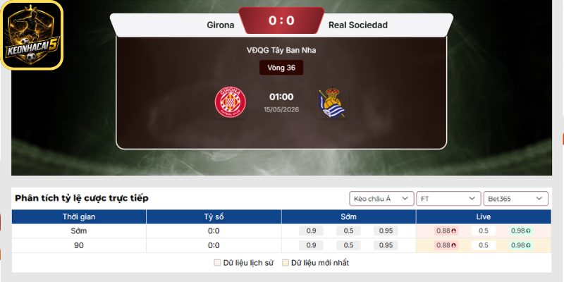 Kèo châu Á trận Girona vs Real Sociedad (01:00 15/05 | La Liga)