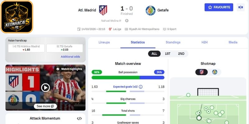 Ví dụ 2: Atletico Madrid vs Getafe
