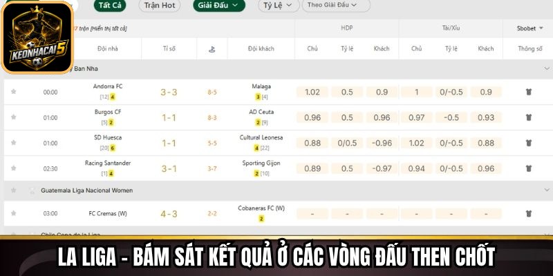 La Liga – Bám sát kết quả ở các vòng đấu then chốt