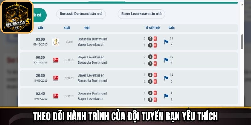 Theo dõi hành trình của đội tuyển bạn yêu thích