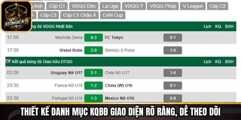 Thiết kế danh mục KQBĐ giao diện rõ ràng, dễ theo dõi