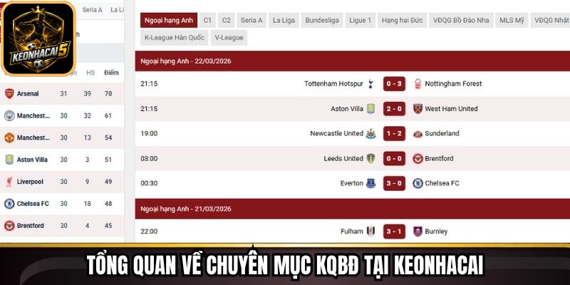 Tổng quan về chuyên mục KQBĐ tại Keonhacai