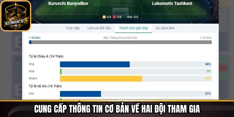 Cung cấp thông tin cơ bản về hai đội tham gia