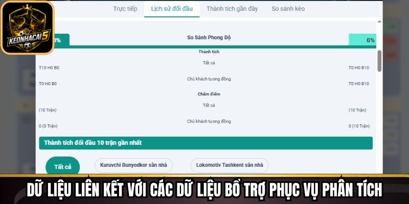Dữ liệu liên kết với các dữ liệu bổ trợ phục vụ phân tích
