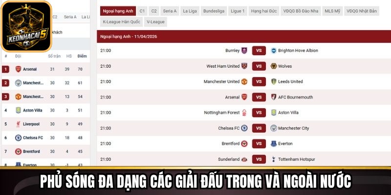 Phủ sóng đa dạng các giải đấu trong và ngoài nước