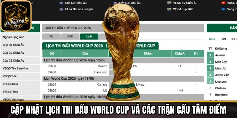 Cập nhật lịch thi đấu World Cup và các trận cầu tâm điểm