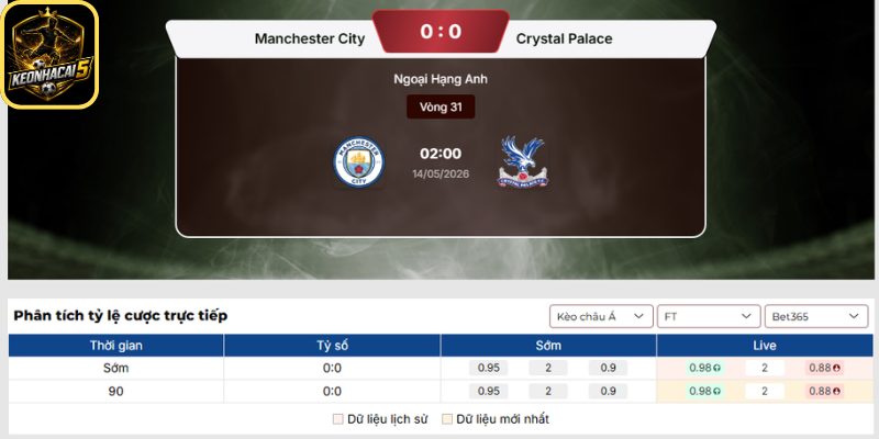 Kèo châu Á trận Manchester City vs Crystal Palace (02:00 14/05 | Ngoại Hạng Anh)