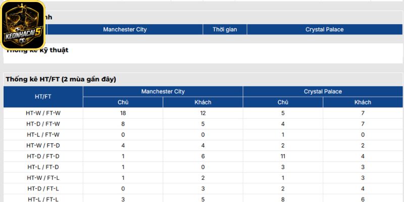 Thông tin lực lượng Manchester City vs Crystal Palace (02:00 14/05 | Ngoại Hạng Anh)