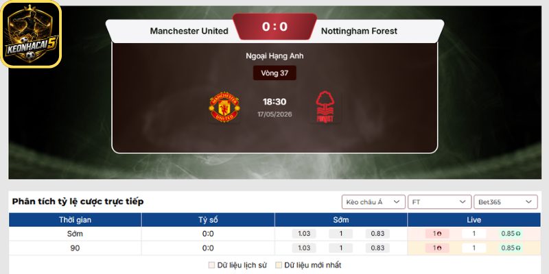 Kèo châu Á trận Manchester United vs Nottingham Forest (18:30 17/05 | Ngoại Hạng Anh)