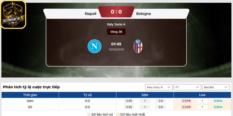 Kèo châu Á trận Napoli vs Bologna (01:45 12/05 | Serie A)