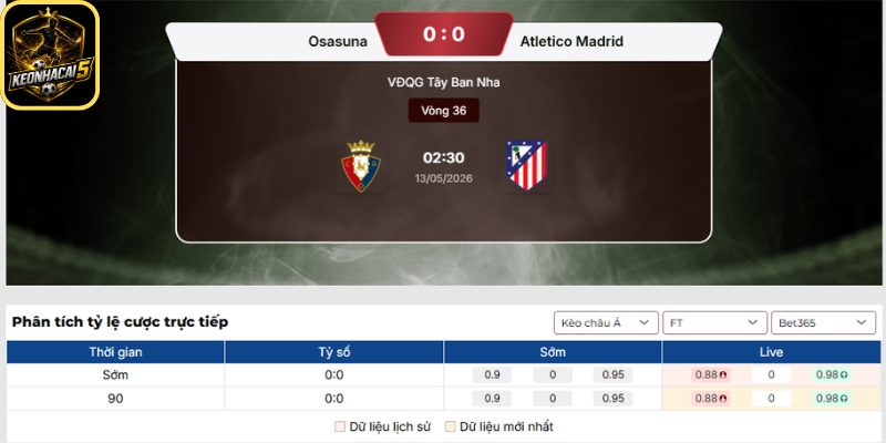 Kèo châu Á trận Osasuna vs Atletico Madrid (02:30 13/05 | La Liga)