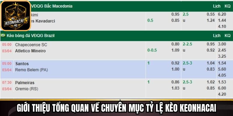 Giới thiệu tổng quan về chuyên mục tỷ lệ kèo Keonhacai