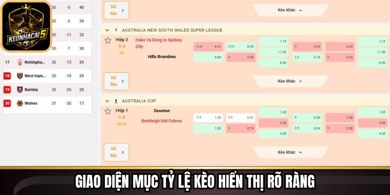 Giao diện mục tỷ lệ kèo hiển thị rõ ràng