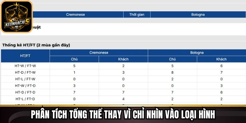 Phân tích tổng thể thay vì chỉ nhìn vào loại hình
