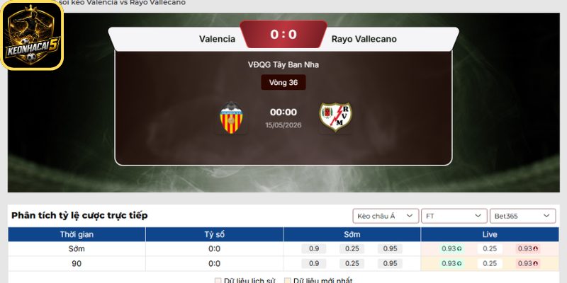 Kèo châu Á trận Valencia vs Rayo Vallecano (00:00 15/05 | La Liga)
