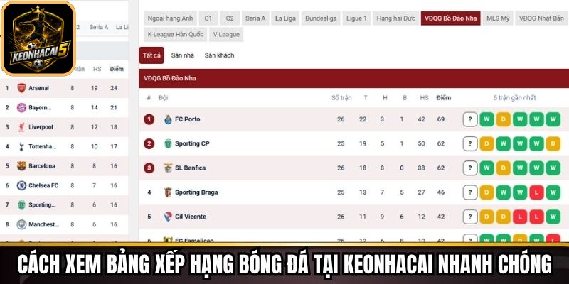 Cách xem bảng xếp hạng bóng đá tại Keonhacai nhanh chóng