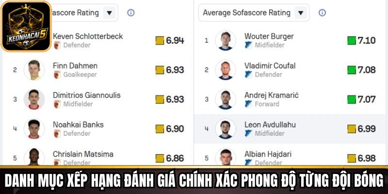Danh mục xếp hạng đánh giá chính xác phong độ từng đội bóng