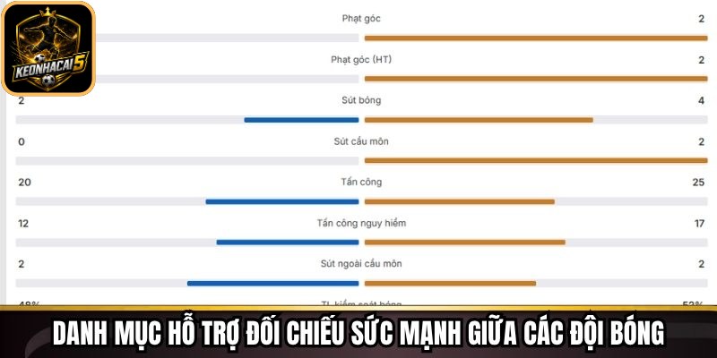 Danh mục hỗ trợ đối chiếu sức mạnh giữa các đội bóng