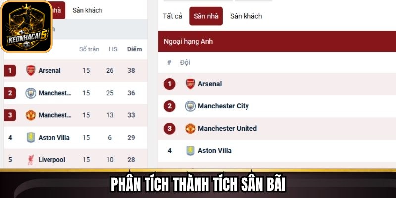 Phân tích thành tích sân bãi