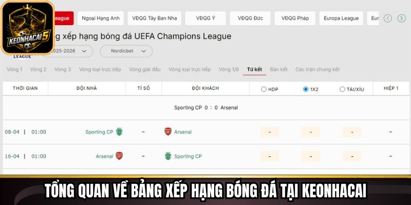 Tổng quan về bảng xếp hạng bóng đá tại Keonhacai